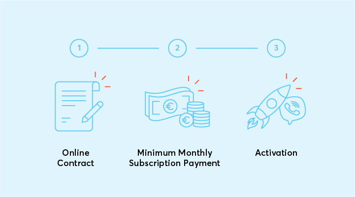 activation process